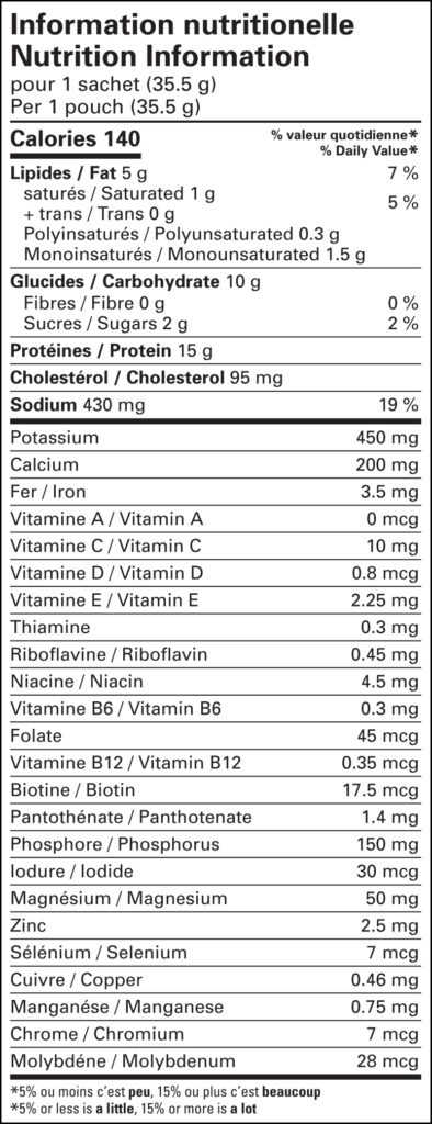 tableau-nutritionnel-omelettes-campagnarde